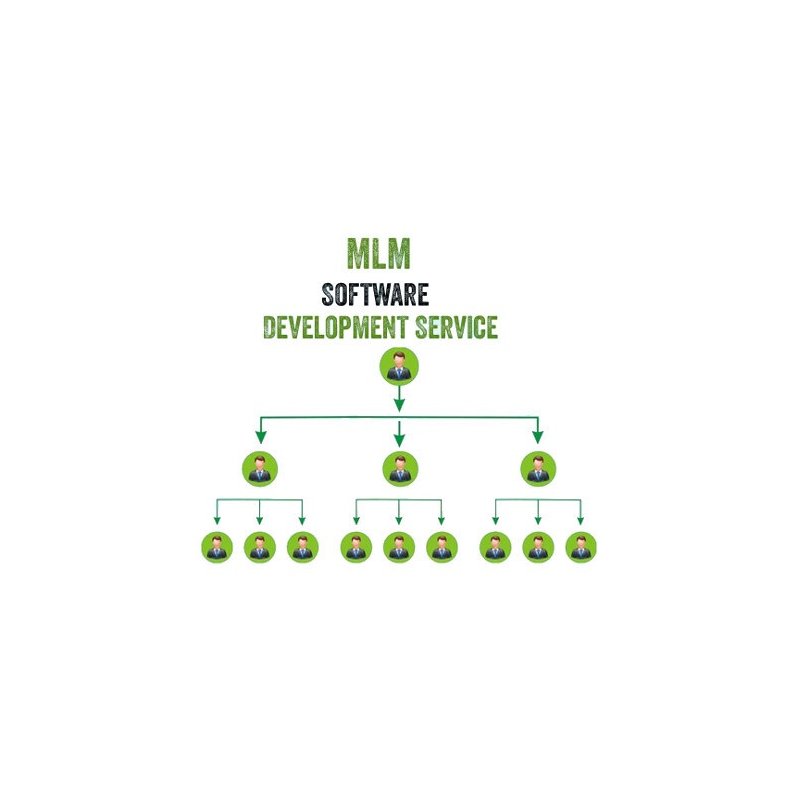 MLM Software Development Customized Plan