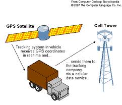 Finder Vehicle Tracking Service