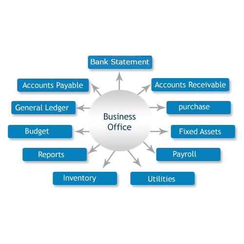 Accounting Software for Office with Bank Statement