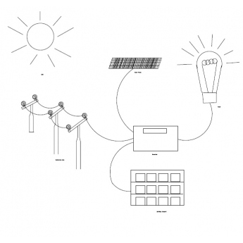 3-Light 3-Fan Solar System Package