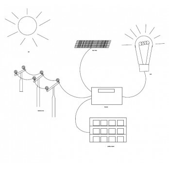 1-Refrigerator 3-Light 3-Fan Solar System Package
