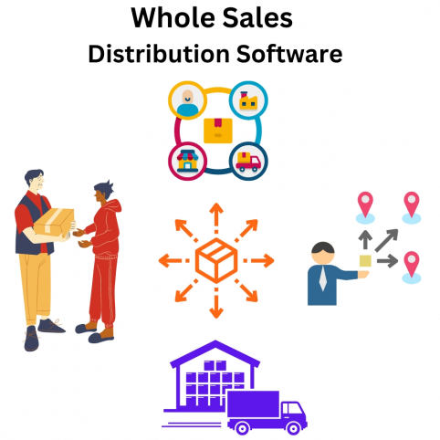 Wholesale Distribution Software