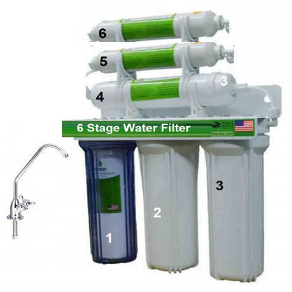 6-Stage Filtration RO Water Purifier