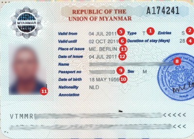 Myanmar Visa Processing Service