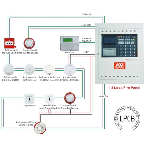 Asenware AW FP300 Fire Alarm Addressable Panel
