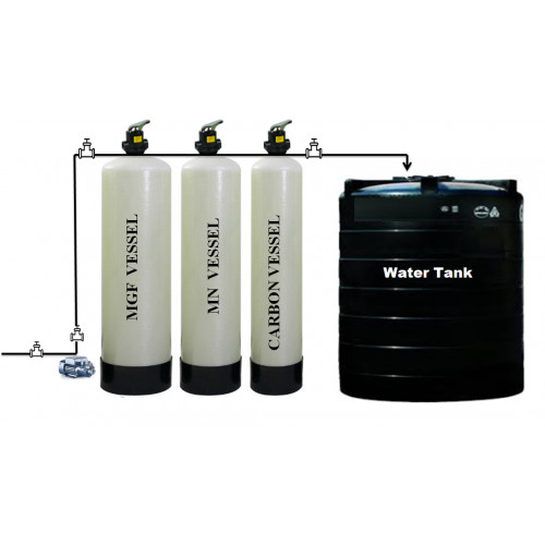 Iron Removal Water Treatment Plant