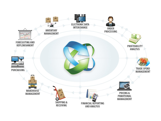 Distribution Management Software with Powerful Inventory