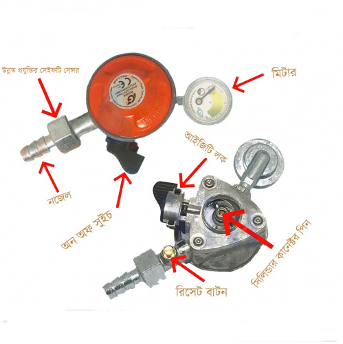 Gas Safety Device Cum Meter Regulator 20MM