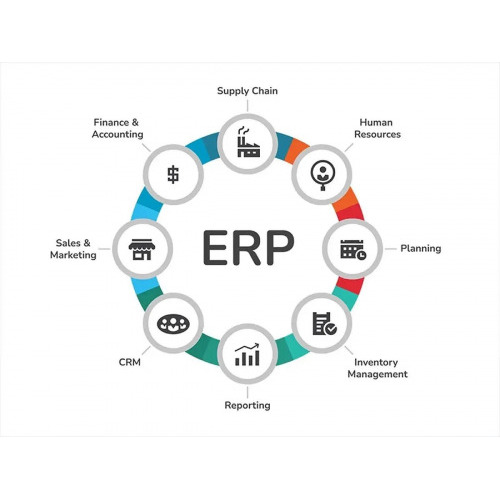 ERP Software for Supply Chain & Production CRM