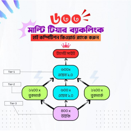 600 Multi-Tier Backlink for High Competition Keyword