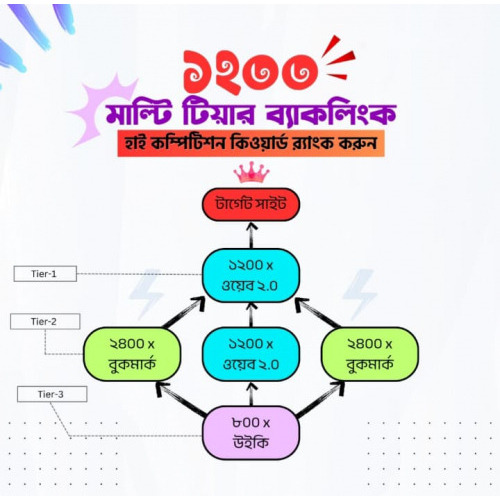 1200 Multi-Tier Backlink for High Competition Keyword