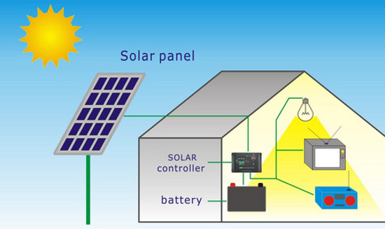 Solar Home System DC 100 Watt 6-30 Hours Backup Capacity