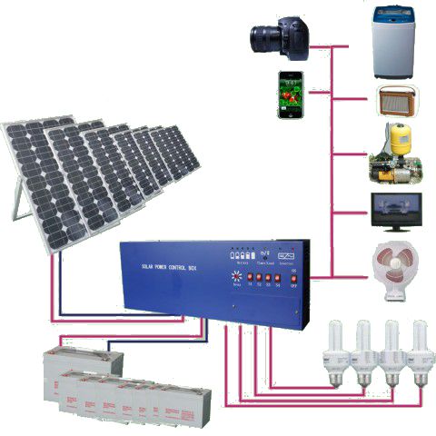 Solar Power IPS Package 180 Watt 2-4 Hours Battery Backup