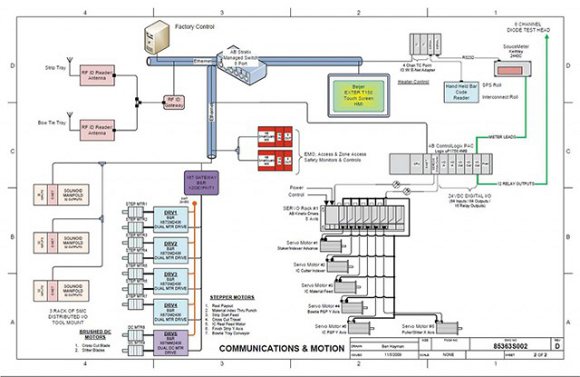 PA System University Hospital And Garments Compliance