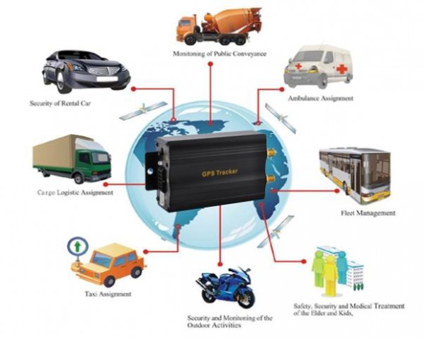 Mobitrack GPS And GPRS Based Vehicle Tracking System