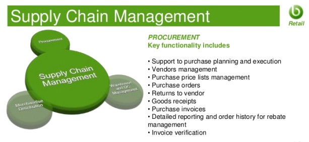 Supply Chain Management Software with Group HRM