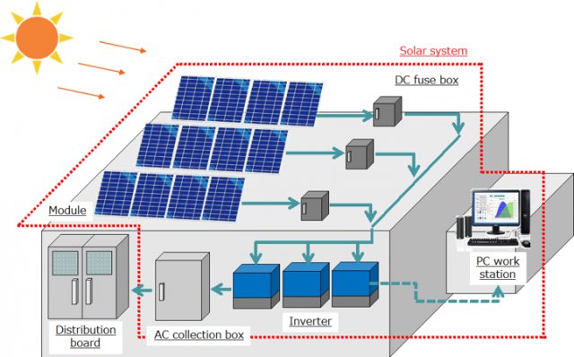 Commercial 1KW Solar Power Plant