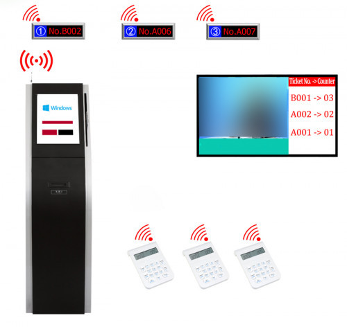 Wireless Queue Management System 3 Counter